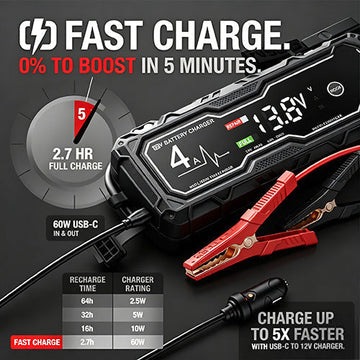 GBX155 4250A Car JumpStarter For 10L Gas & 8LDiesel Engines